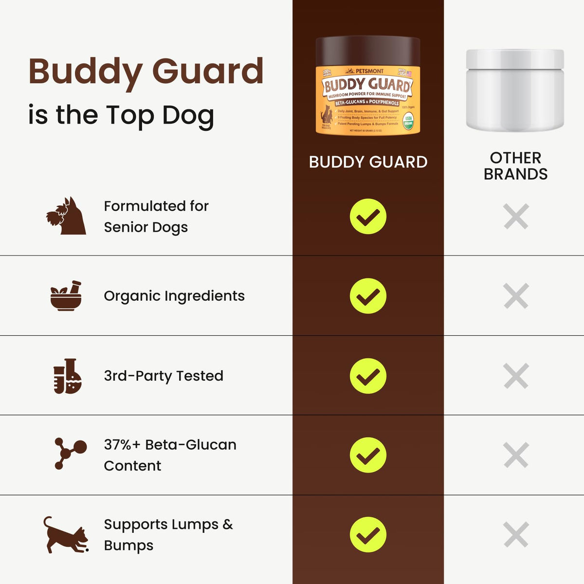Mushroom Blend Pet Supplement