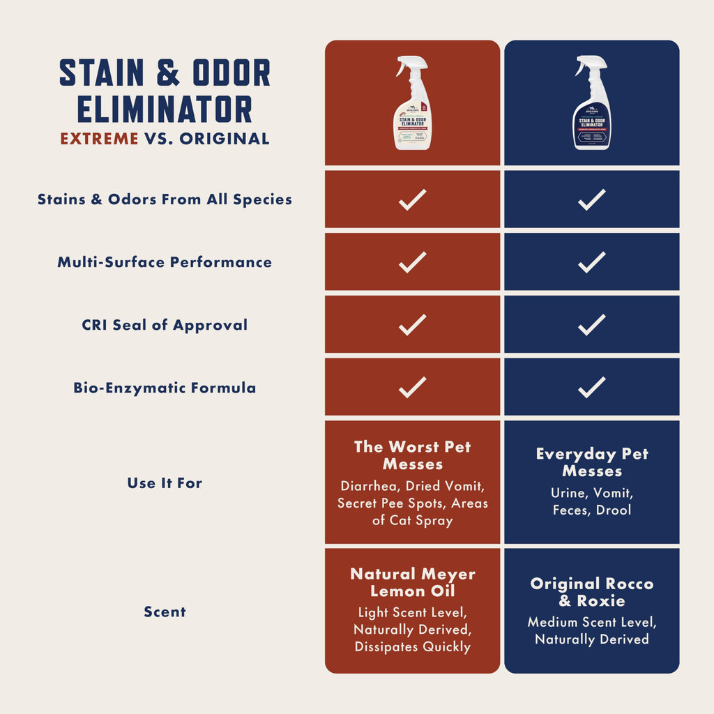 Enzyme Pet Stain & Odor Cleaner
