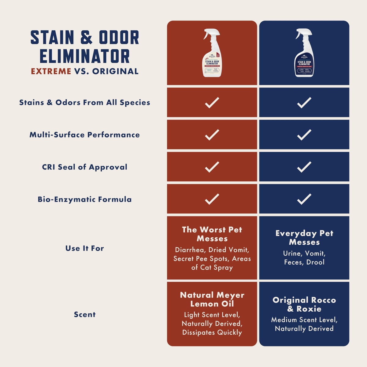 Enzyme Pet Stain & Odor Cleaner