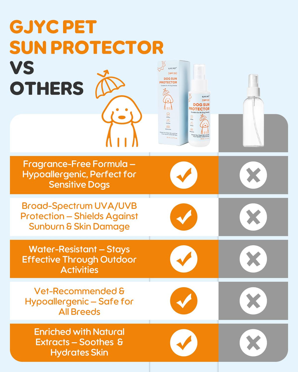 SPF 25 Dog Sunscreen Spray