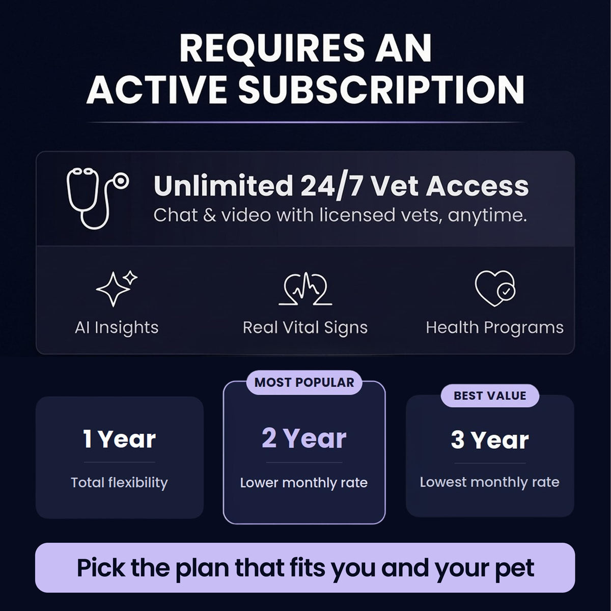 Smart Dog Health & GPS Collar