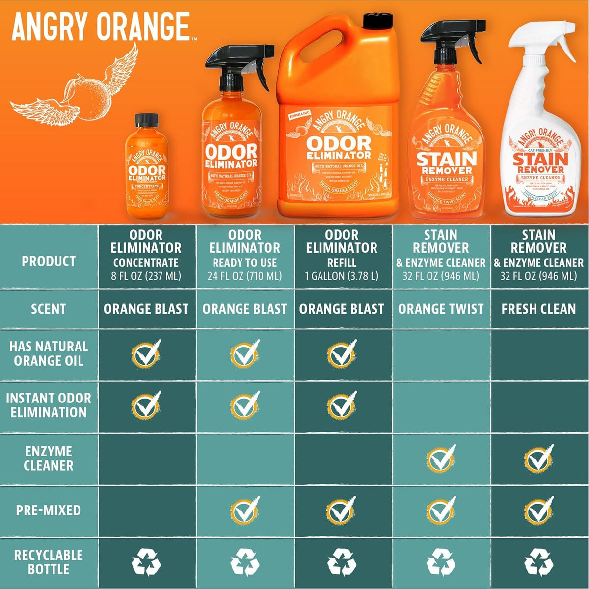 Citrus Pet Odor Cleaner